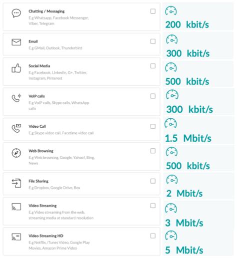 wifi bandwidth settings chart.